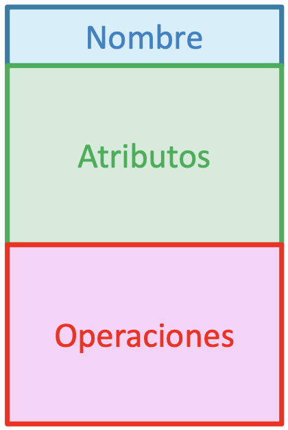 Ejemplo de clase