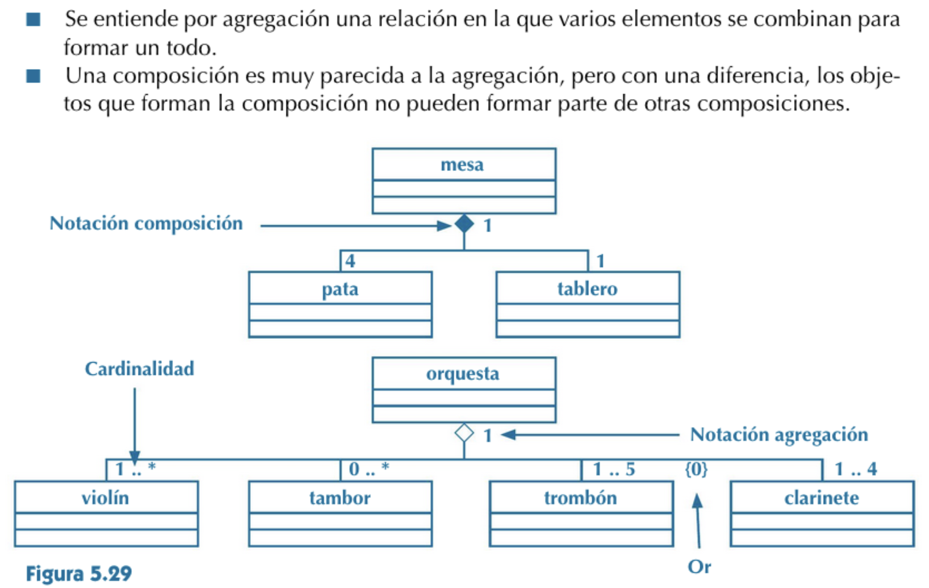 Ejemplo composición y agregación