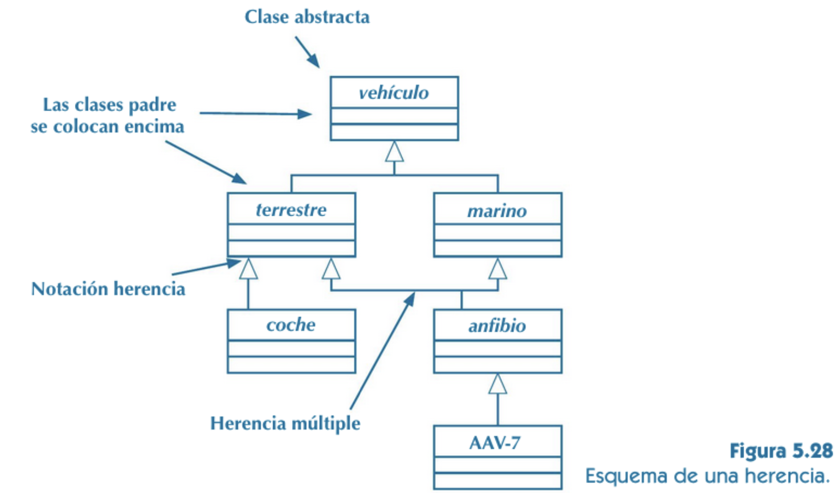 Ejemplo de herencia