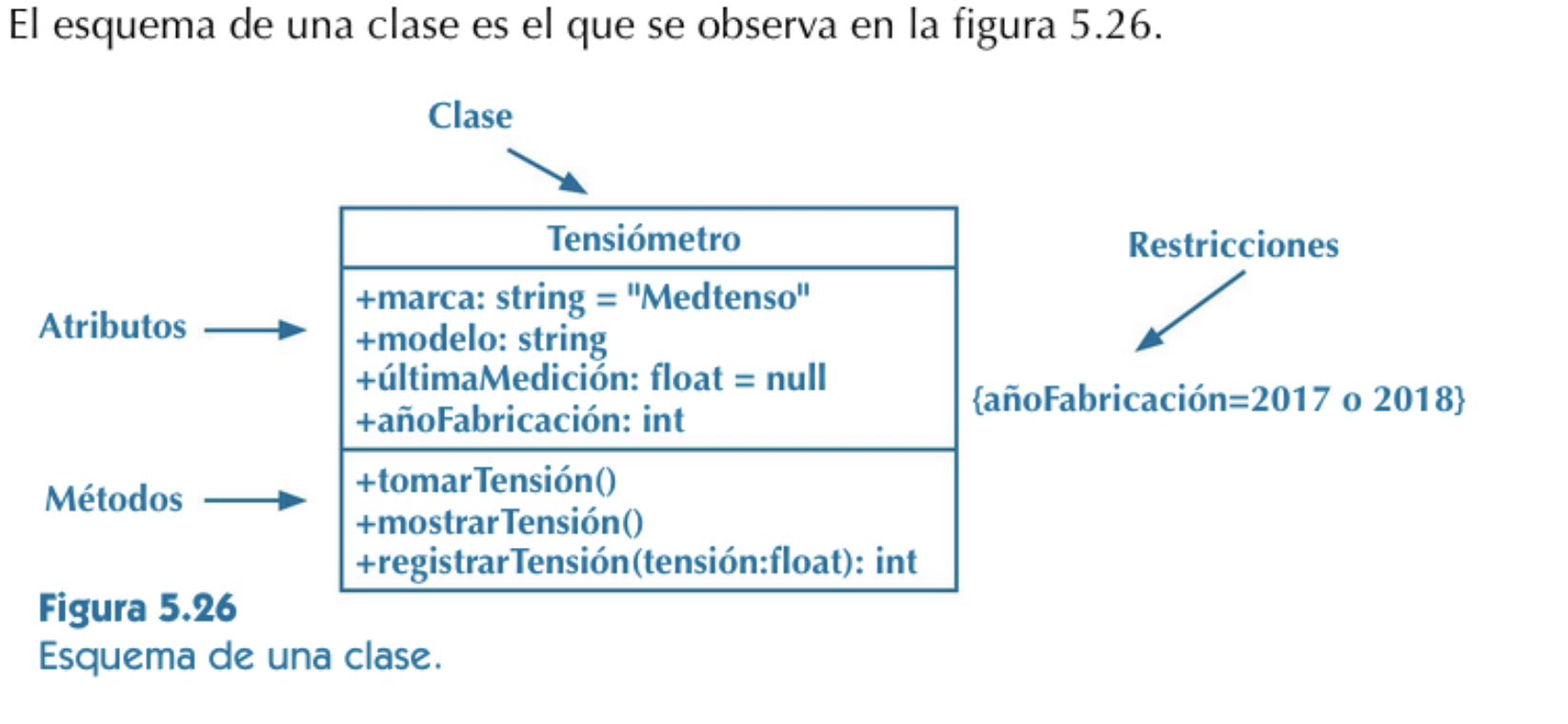 Ejemplo de clase