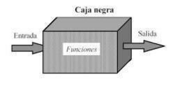 Purebas de caja negra