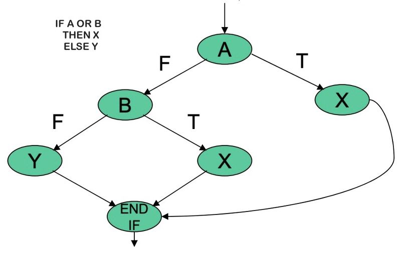 estructura or.png