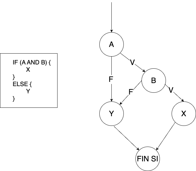 estructura and.png
